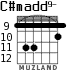 C#madd9- for guitar - option 6