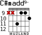 C#madd9- for guitar - option 8