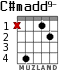 C#madd9- for guitar - option 1