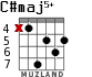 C#maj5+ for guitar - option 2