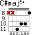 C#maj5+ for guitar - option 3