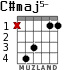 C#maj5- for guitar - option 2