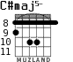C#maj5- for guitar - option 4