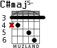 C#maj5- for guitar - option 1