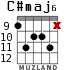C#maj6 for guitar - option 3