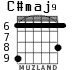 C#maj9 for guitar - option 2