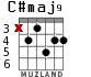 C#maj9 for guitar - option 4