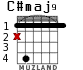 C#maj9 for guitar - option 1