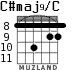 C#maj9/C for guitar - option 5