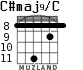 C#maj9/C for guitar - option 6