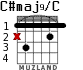 C#maj9/C for guitar - option 1