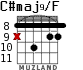 C#maj9/F for guitar - option 3