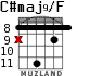 C#maj9/F for guitar - option 4