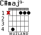 C#maj9- for guitar - option 2