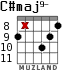 C#maj9- for guitar - option 4