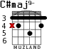 C#maj9- for guitar