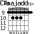 C#majadd11+ for guitar - option 3