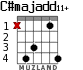 C#majadd11+ for guitar - option 4