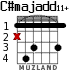 C#majadd11+ for guitar - option 1