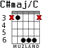 C#maj/C for guitar - option 4