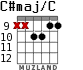 C#maj/C for guitar - option 7