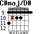 C#maj/D# for guitar - option 2