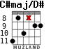 C#maj/D# for guitar - option 3