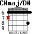 C#maj/D# for guitar - option 1