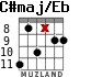 C#maj/Eb for guitar - option 3