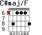 C#maj/F for guitar - option 3
