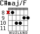 C#maj/F for guitar - option 4