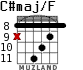 C#maj/F for guitar - option 5