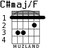 C#maj/F for guitar