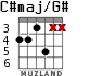 C#maj/G# for guitar - option 4