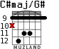 C#maj/G# for guitar - option 5
