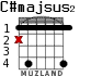 C#majsus2 for guitar - option 2