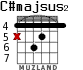 C#majsus2 for guitar - option 1