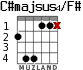 C#majsus4/F# for guitar - option 2