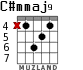 C#mmaj9 for guitar - option 2