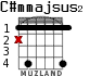 C#mmajsus2 for guitar - option 2