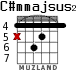 C#mmajsus2 for guitar - option 1