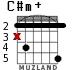 C#m+ for guitar - option 2