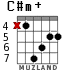 C#m+ for guitar - option 3