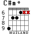 C#m+ for guitar - option 4