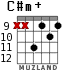 C#m+ for guitar - option 6