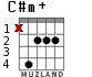 C#m+ for guitar - option 1