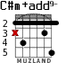 C#m+add9- for guitar - option 4