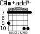 C#m+add9- for guitar - option 7