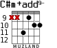 C#m+add9- for guitar - option 8