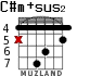 C#m+sus2 for guitar - option 2